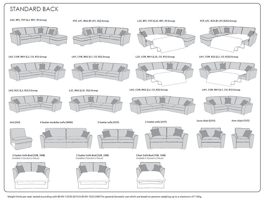 Pacific 3 Seater Sofa Standard Back Fabric A and B